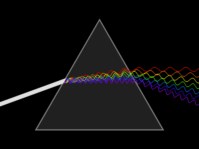 blue bends more than red 